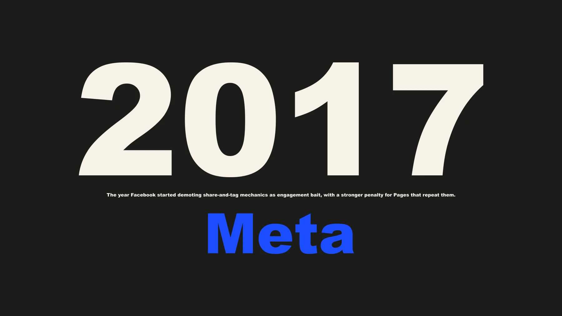 2017 — the year Facebook started demoting share-and-tag mechanics as engagement bait, with a stronger penalty for Pages that repeat them. Source: Meta