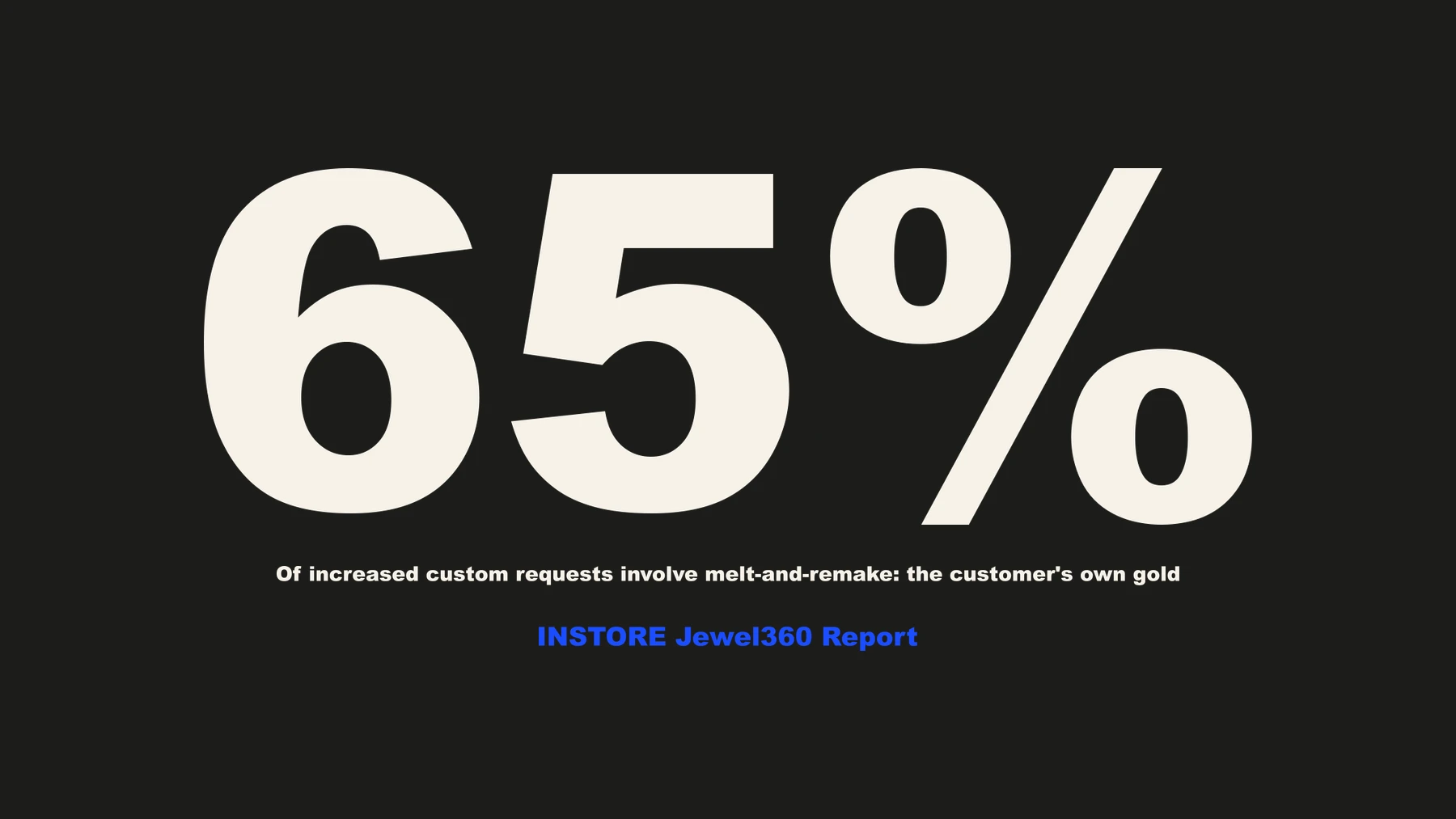 65 per cent — the share of increased custom requests that involve melt-and-remake, the customer's own gold. Source: INSTORE Jewel360 Report