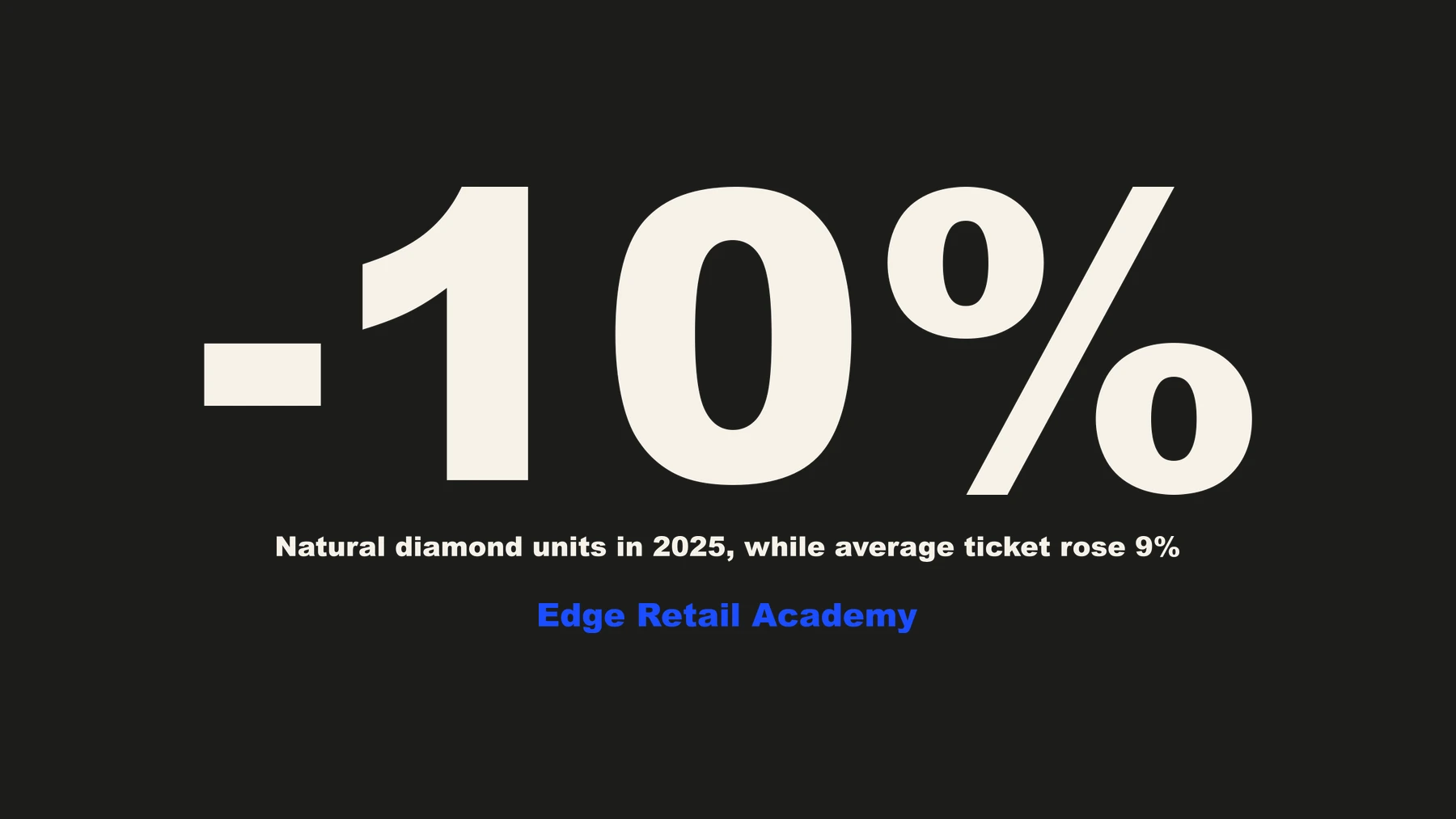 Minus 10 per cent — natural diamond units in 2025, while average ticket rose 9 per cent. Source: Edge Retail Academy