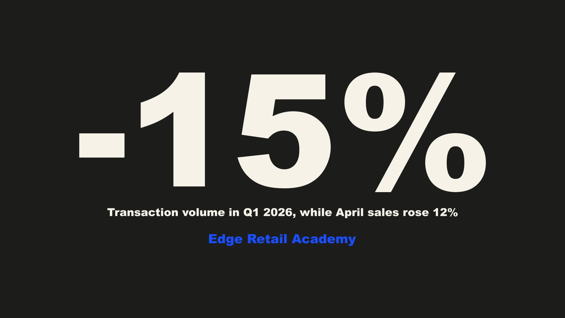 Minus 15 per cent — transaction volume in the first quarter of 2026, while April sales rose 12 per cent. Source: Edge Retail Academy