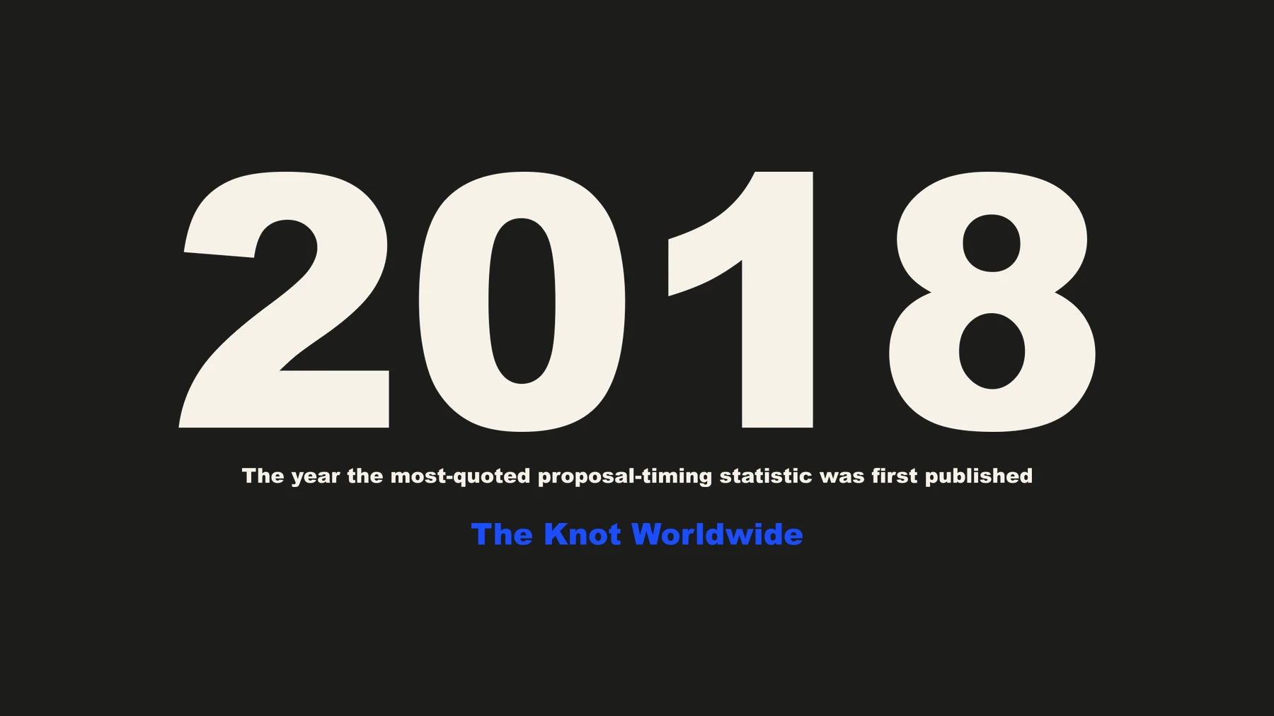 2018 — the year the most-quoted proposal-timing statistic was first published. Source: The Knot Worldwide
