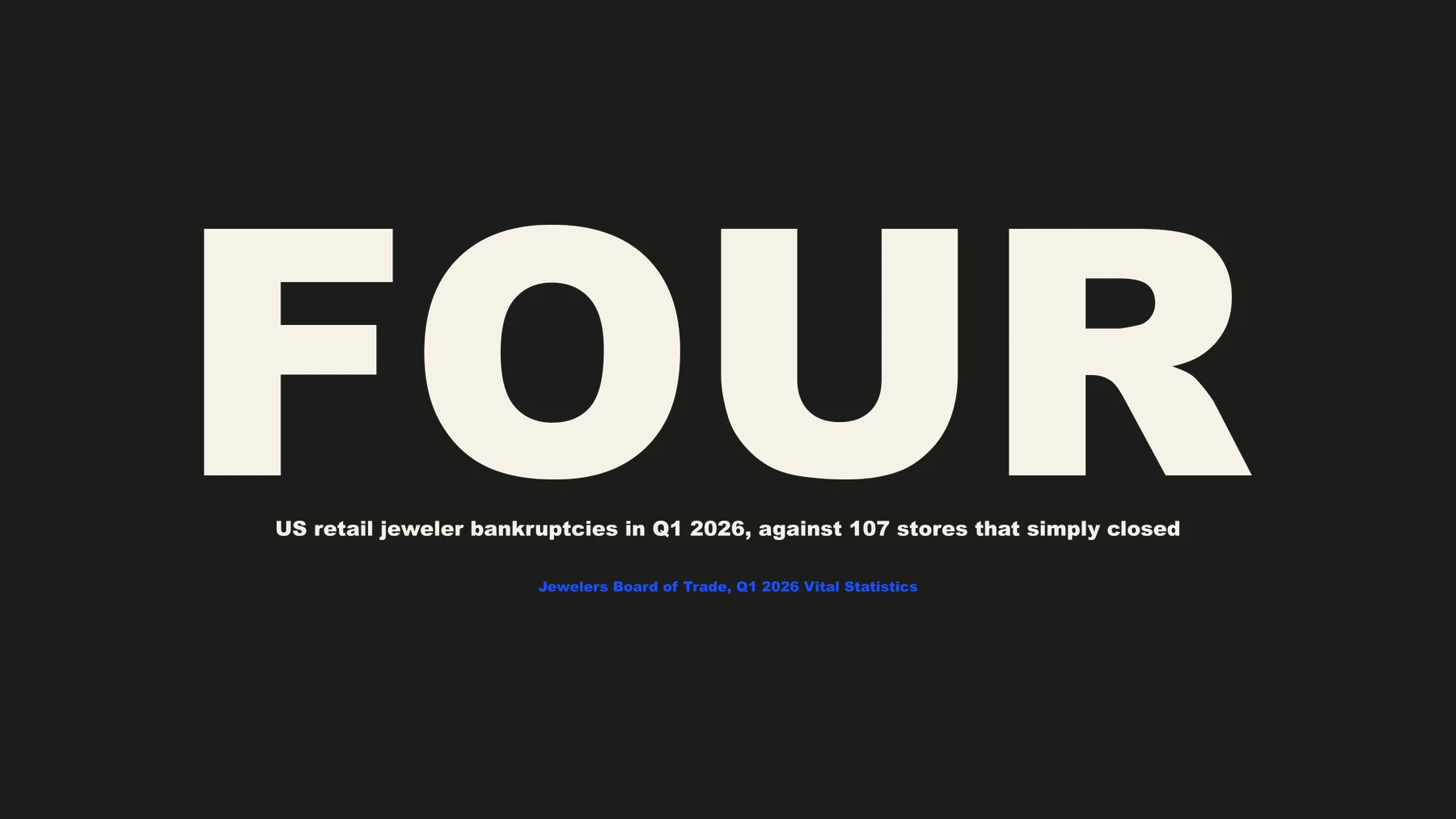 Four — US retail jeweler bankruptcies in the first quarter of 2026, against 107 stores that simply closed. Source: Jewelers Board of Trade Q1 2026 Vital Statistics